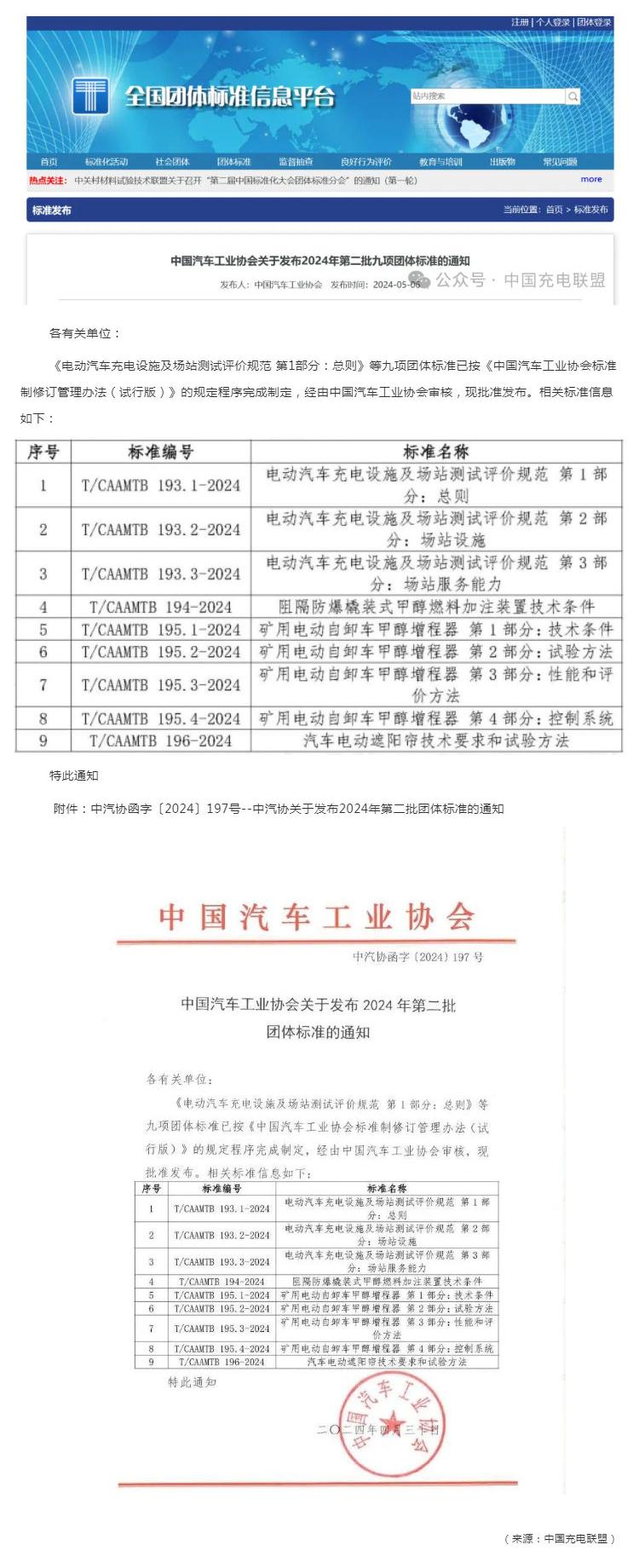 行业资讯丨《电动汽车充电设施及场站测试评价规范》系列团体标准正式发布_壹伴长图1.jpg