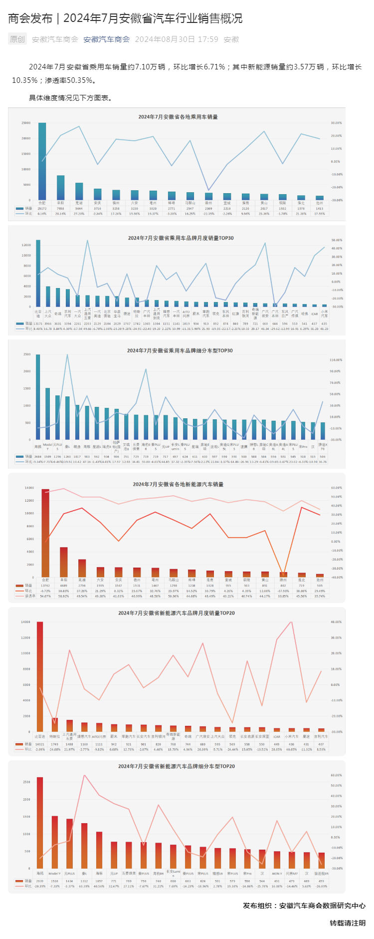 商会发布 _ 2024年7月安徽省汽车行业销售概况_壹伴长图1.jpg